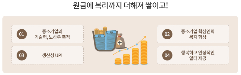 내일채움공제 이미지 #2